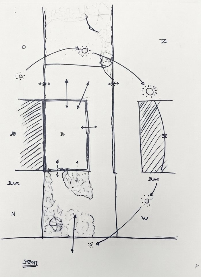 Schakelwoning — zonnestudie en oriëntatie